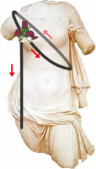 Measuring yourself for a sling -- all the way around
