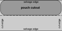 Stretch two, showing pouch cutout